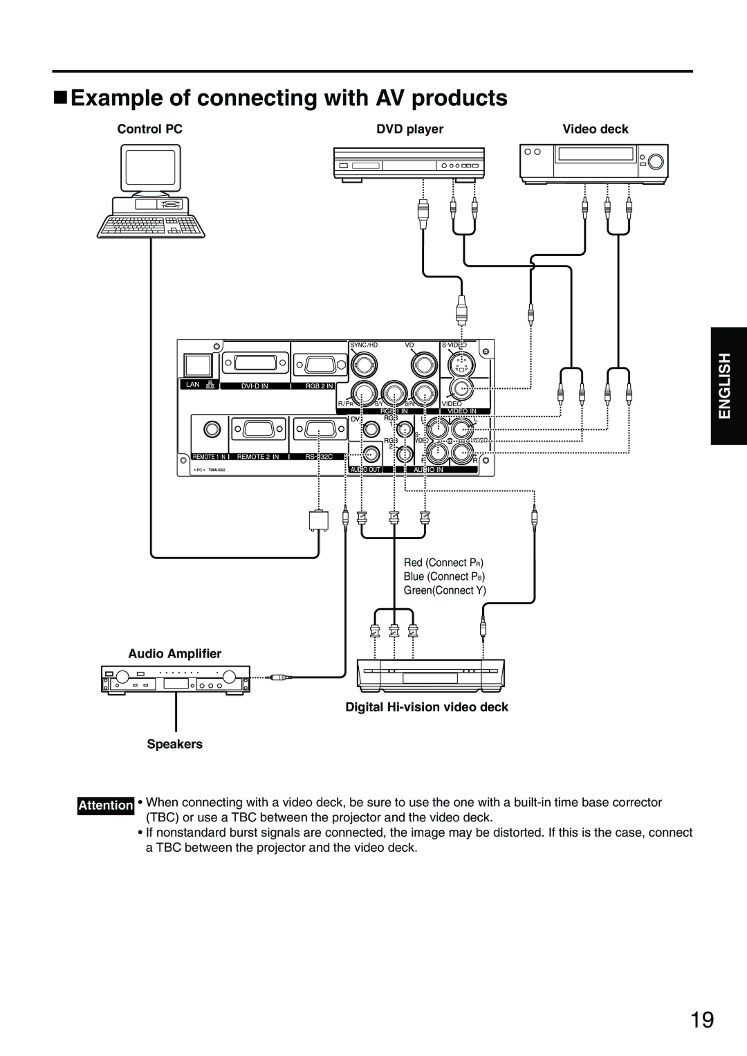 Panasonic PT-D3500E manual Example of connecting with AV products, Control PC DVD player Video deck 