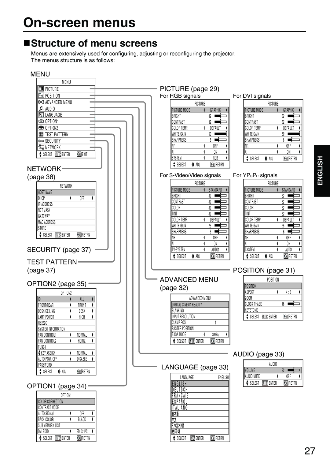 Panasonic PT-D3500E manual On-screen menus, Structure of menu screens 