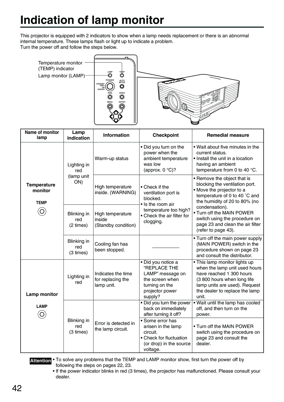 Panasonic PT-D3500E manual Indication of lamp monitor, Lamp Information Checkpoint Remedial measure, Temperature, Monitor 