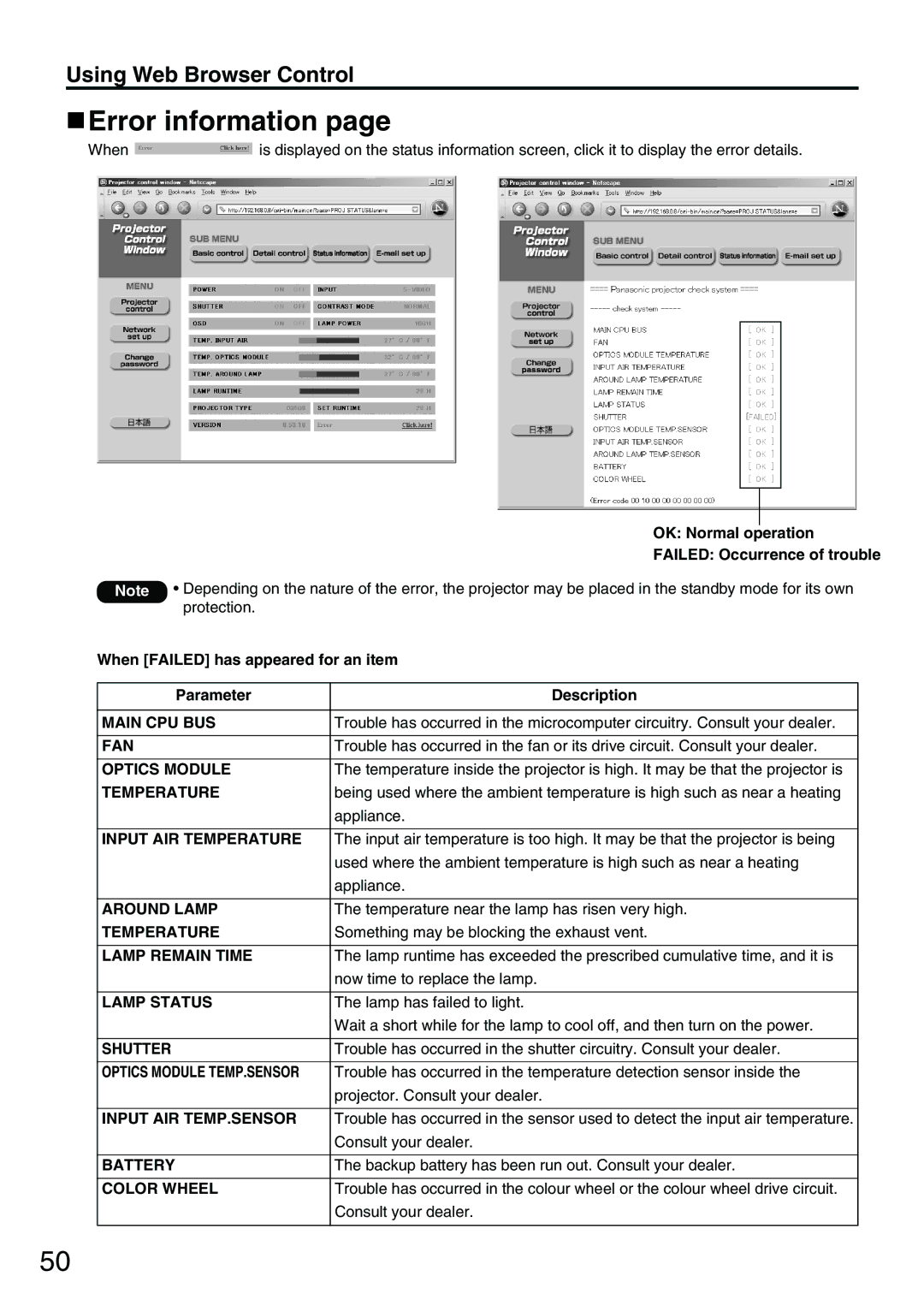 Panasonic PT-D3500E manual Error information, OK Normal operation, Failed Occurrence of trouble, Parameter Description 