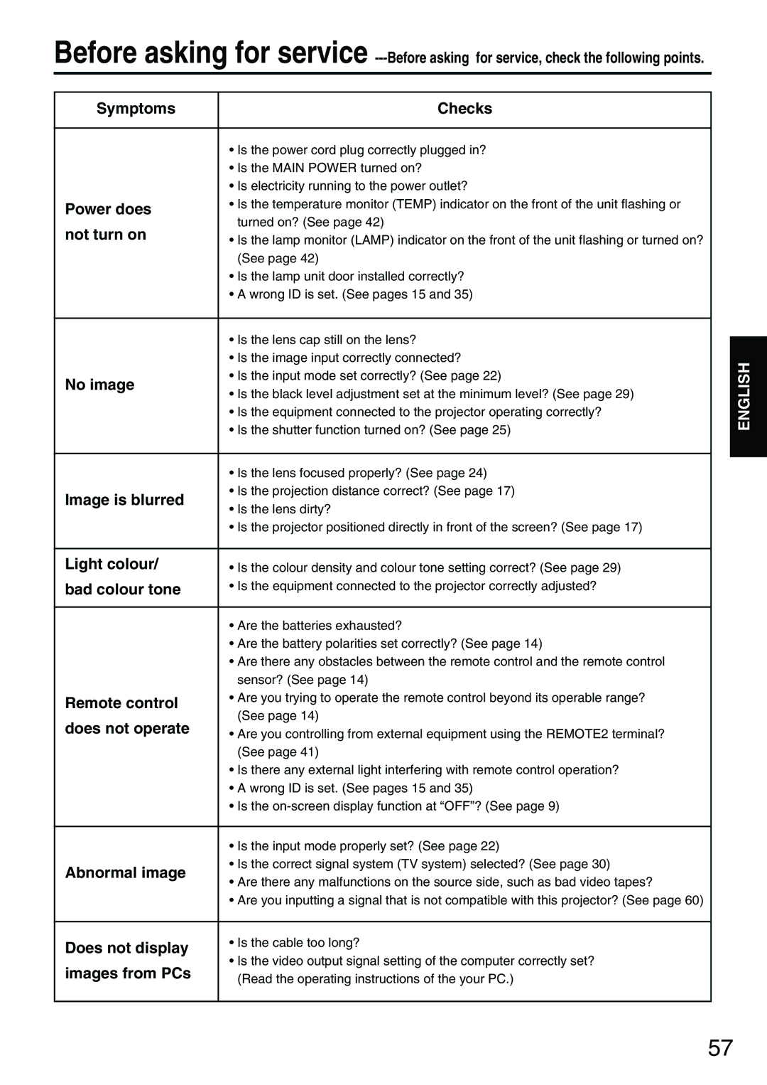 Panasonic PT-D3500E Symptoms Checks, Power does, Not turn on, No image, Image is blurred, Light colour, Bad colour tone 