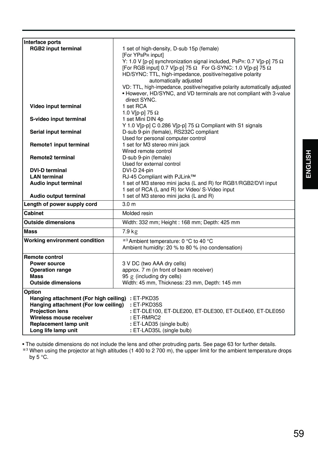 Panasonic PT-D3500E Interface ports RGB2 input terminal, Serial input terminal, Remote1 input terminal, Remote2 terminal 