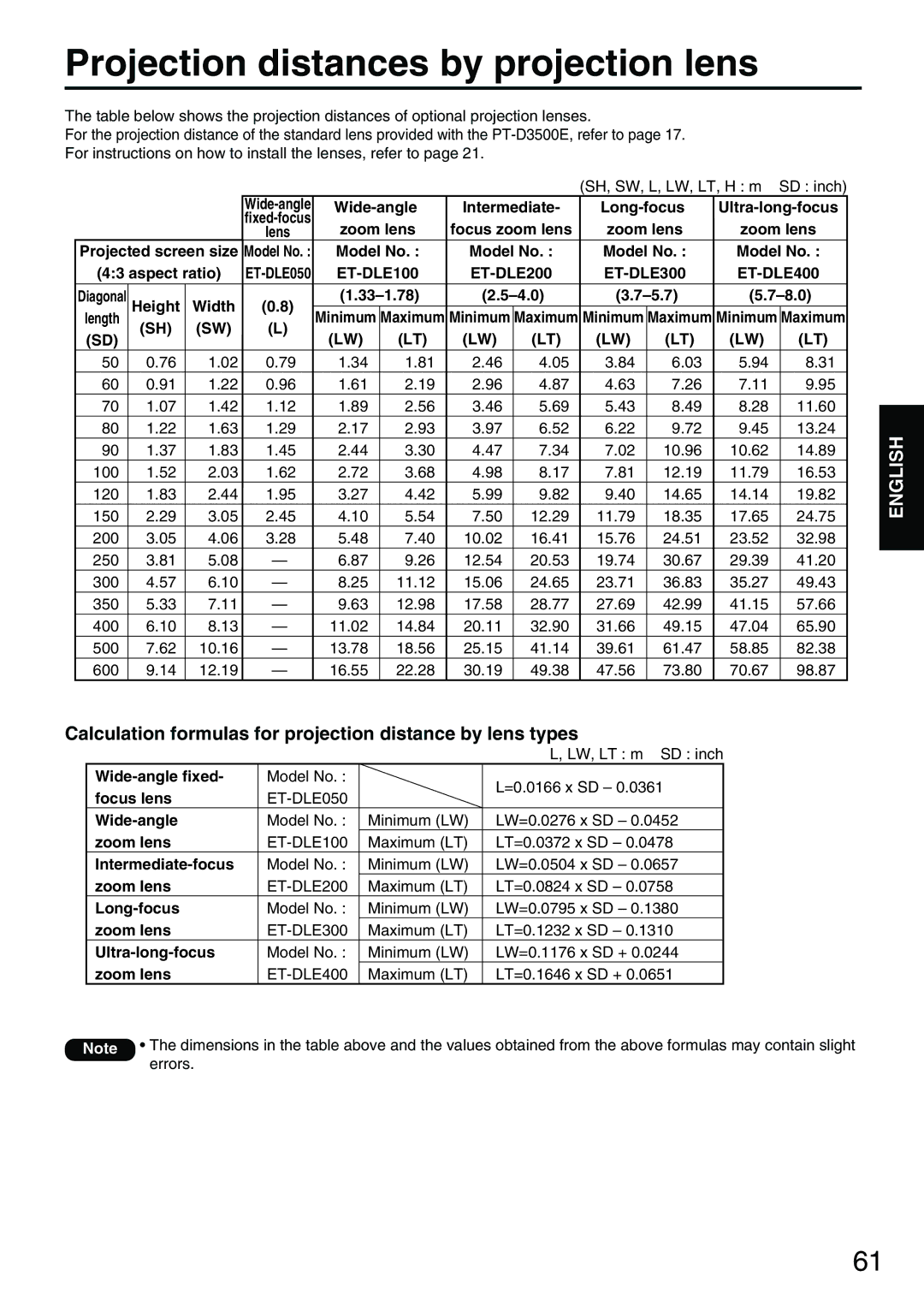 Panasonic PT-D3500E Projection distances by projection lens, Calculation formulas for projection distance by lens types 