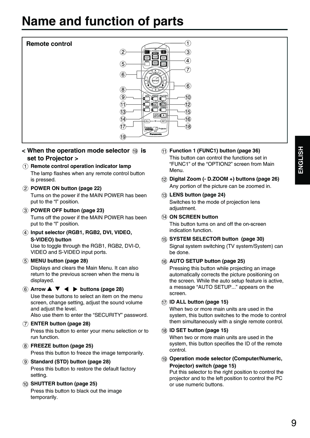 Panasonic PT-D3500E manual Name and function of parts 