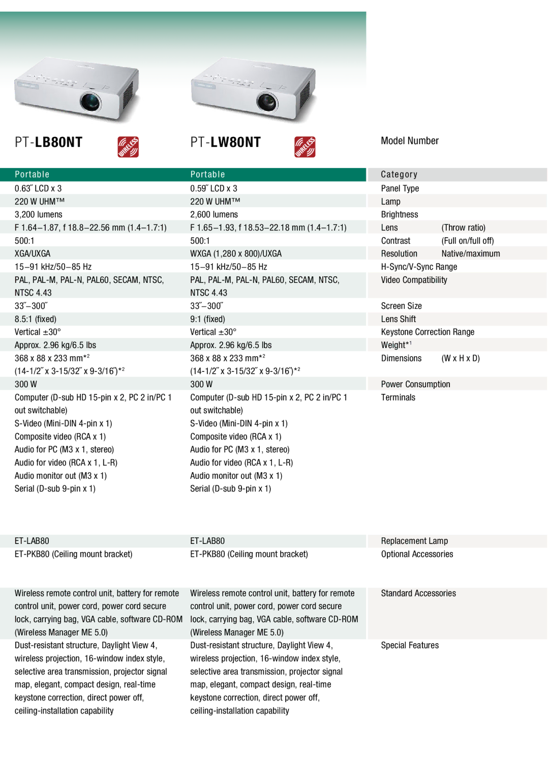 Panasonic PT-D4000 manual PT-LB80NT PT-LW80NT, Model Number, ET-PKB80 Ceiling mount bracket Optional Accessories 