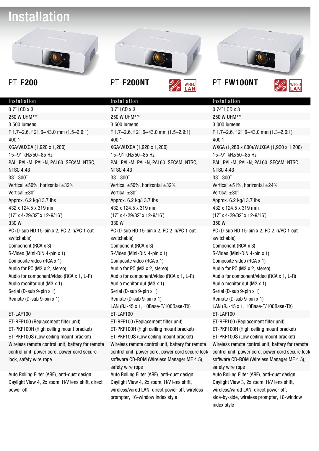 Panasonic PT-LB80NT, PT-D4000 manual Installation, PT-F200PT-F200NT, PT-FW100NT, ET-LAF100 