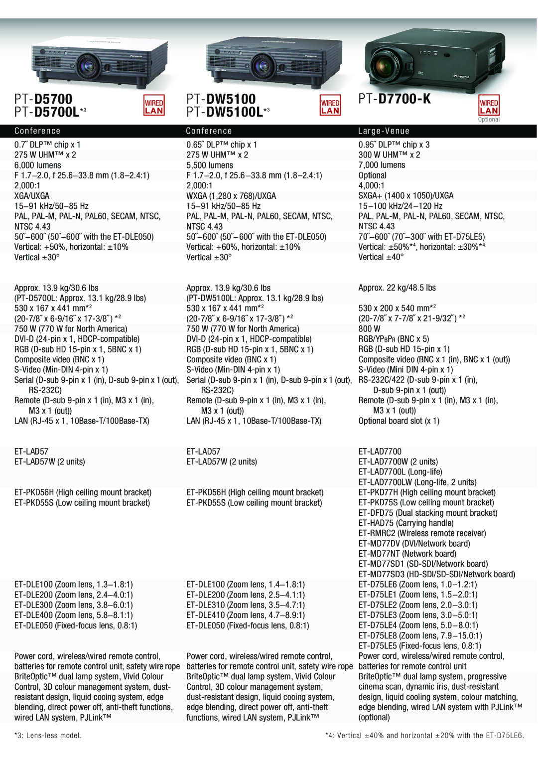 Panasonic PT-LB80NT, PT-D4000 manual PT-D5700 PT-D5700L*3, PT-DW5100 PT-DW5100L*3, PT-D7700-K, R g e V e n u e, ET-LAD57 