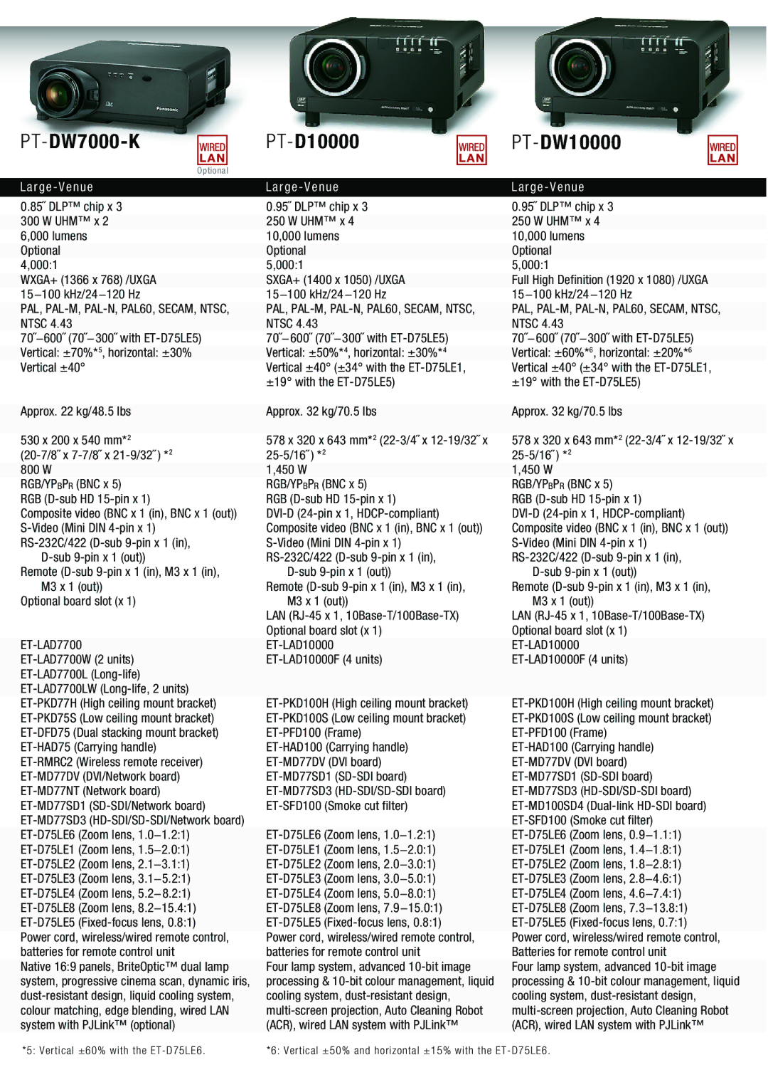 Panasonic PT-D4000, PT-LB80NT manual PT-DW7000-K PT-D10000 PT-DW10000, 70˝− 600˝ 70˝−300˝ with ET-D75LE5 