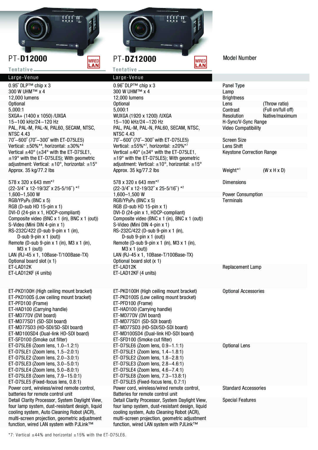 Panasonic PT-LB80NT, PT-D4000 PT-D12000, PT-DZ12000, 95˝ DLP chip x 3 300 W UHM x 4 12,000 lumens Optional 0001, ET-LAD12K 