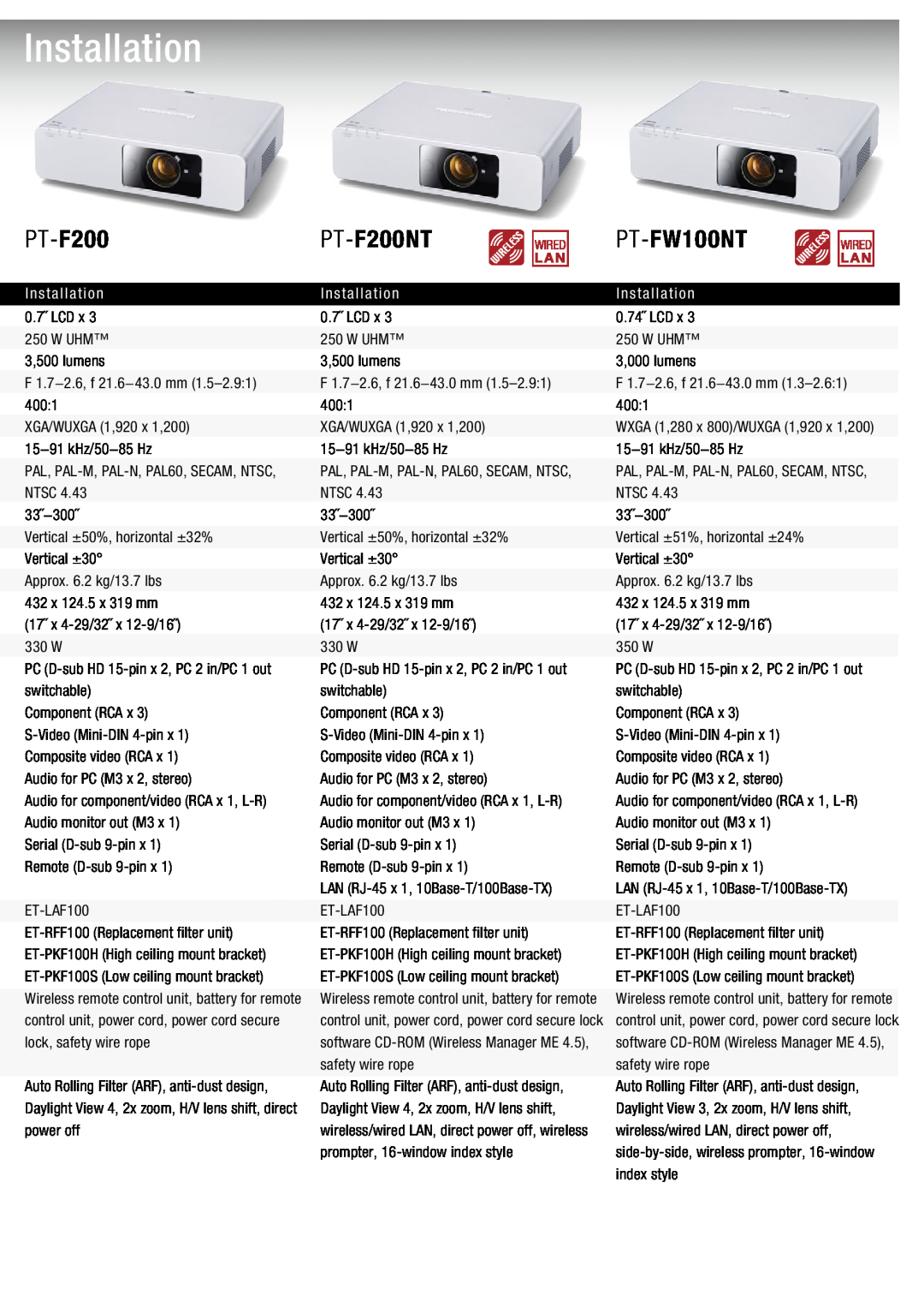 Panasonic PT-LB80NT, PT-D4000 manual Installation, PT-F200PT-F200NT, PT-FW100NT, I n s t a l l a t i o n 
