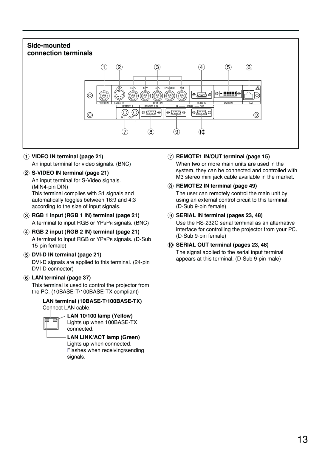 Panasonic PT-D4000U manual Side-mounted connection terminals 