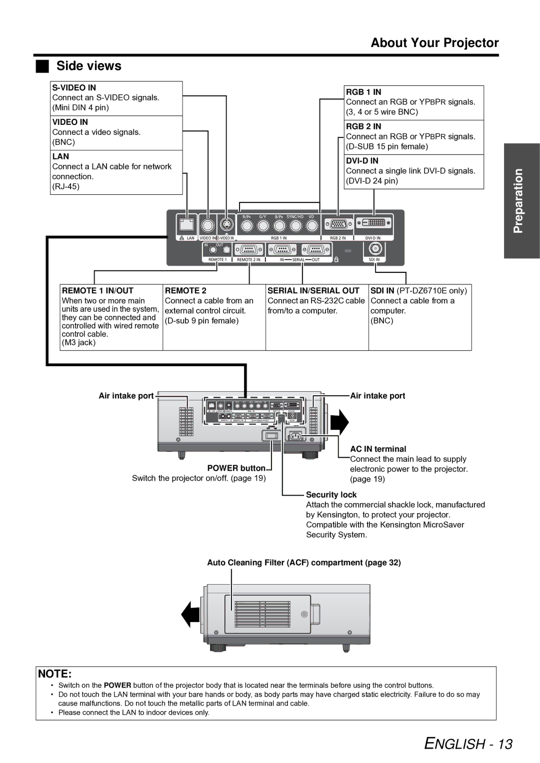 Panasonic PT-DZ6710E, PT-D5000E, PT-DW6300E, PT-D6000E, PT-DZ6700E manual  Side views, About Your Projector 