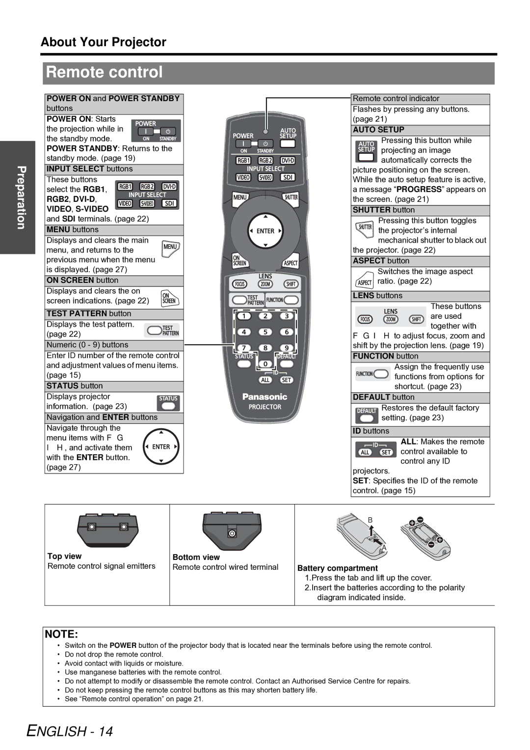 Panasonic PT-DZ6700E, PT-D5000E, PT-DW6300E, PT-D6000E, PT-DZ6710E manual Remote control 