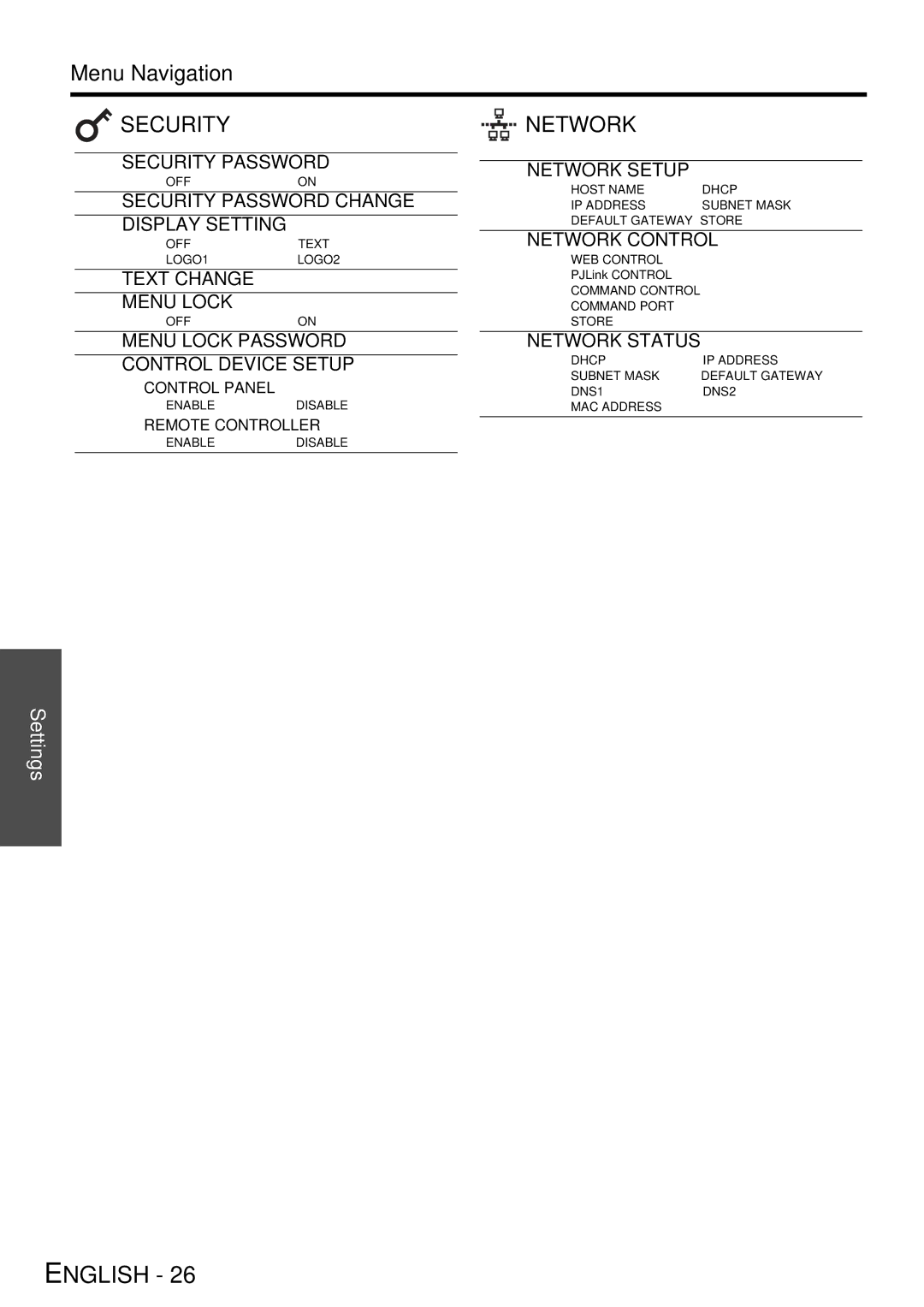 Panasonic PT-DW6300E, PT-D5000E, PT-D6000E, PT-DZ6710E, PT-DZ6700E manual Menu Navigation, Security 