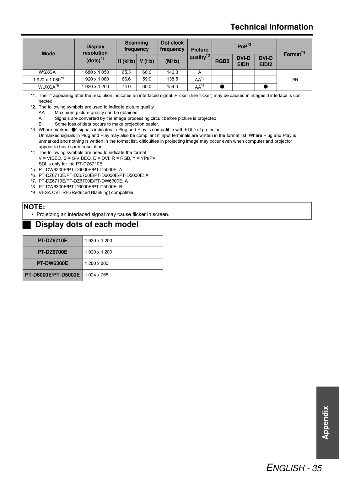 Panasonic manual  Display dots of each model, PT-DZ6710E, PT-DZ6700E, PT-DW6300E, PT-D6000E/PT-D5000E 