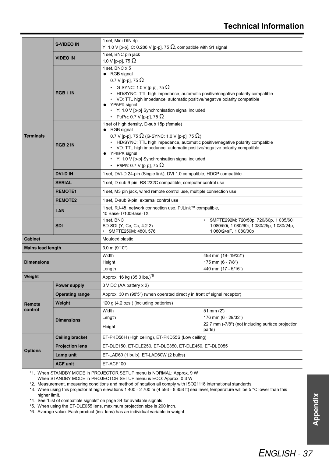 Panasonic PT-D6000E, PT-D5000E, PT-DW6300E, PT-DZ6710E, PT-DZ6700E manual Serial 