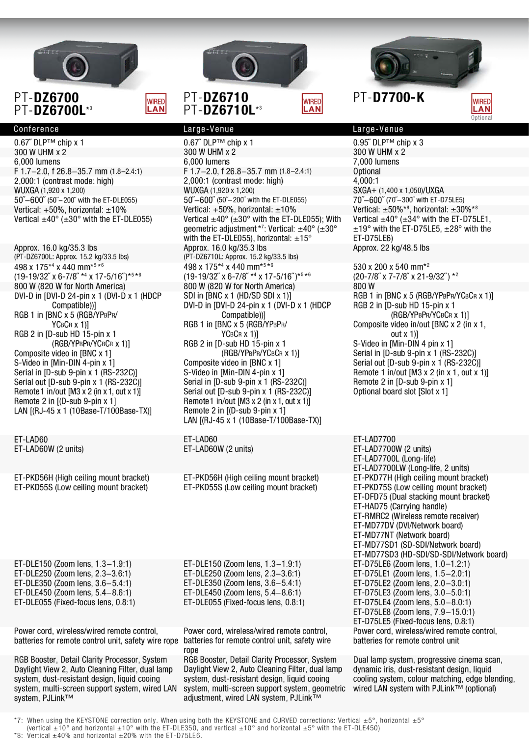 Panasonic PT-LB75V, PT-D5000S, PT-D5000LS manual PT-DZ6700 PT-DZ6700L*3, PT-DZ6710 PT-DZ6710L*3, PT-D7700-K, R g e V e n u e 