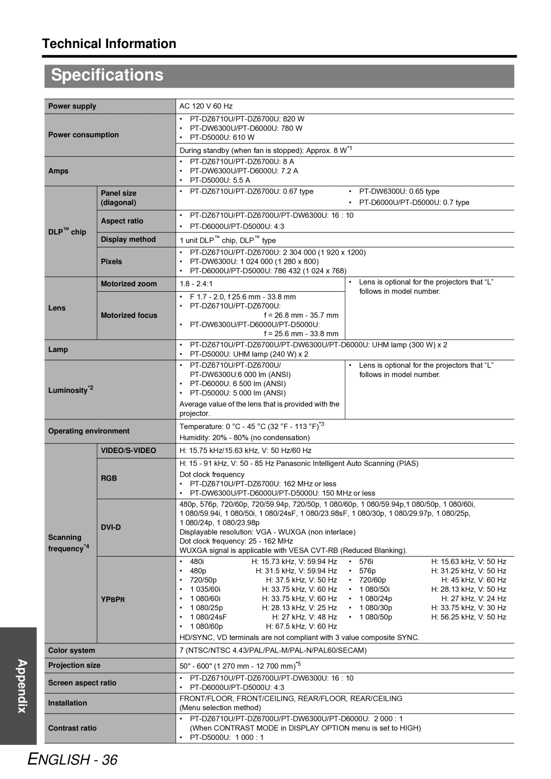 Panasonic PT-D5000U, PT-DW6300U manual Specifications, Technical Information 