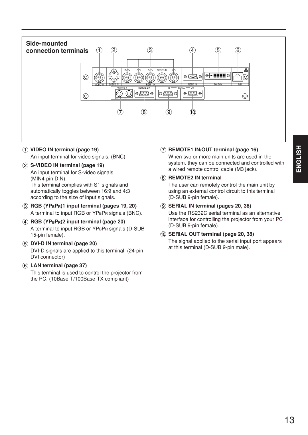 Panasonic PT-D5500EL manual Side-mounted connection terminals 