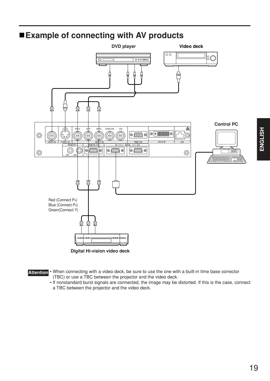 Panasonic PT-D5500EL manual Example of connecting with AV products, DVD player Video deck, Control PC 