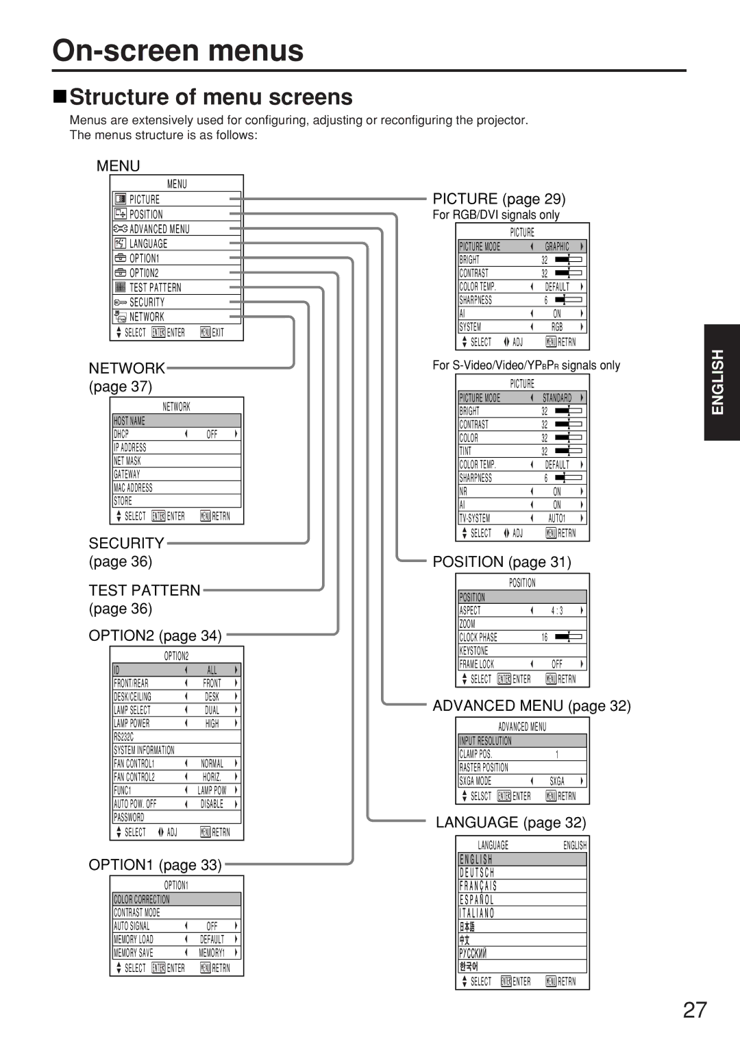 Panasonic PT-D5500EL manual On-screen menus, Structure of menu screens, Network, Languageenglish 