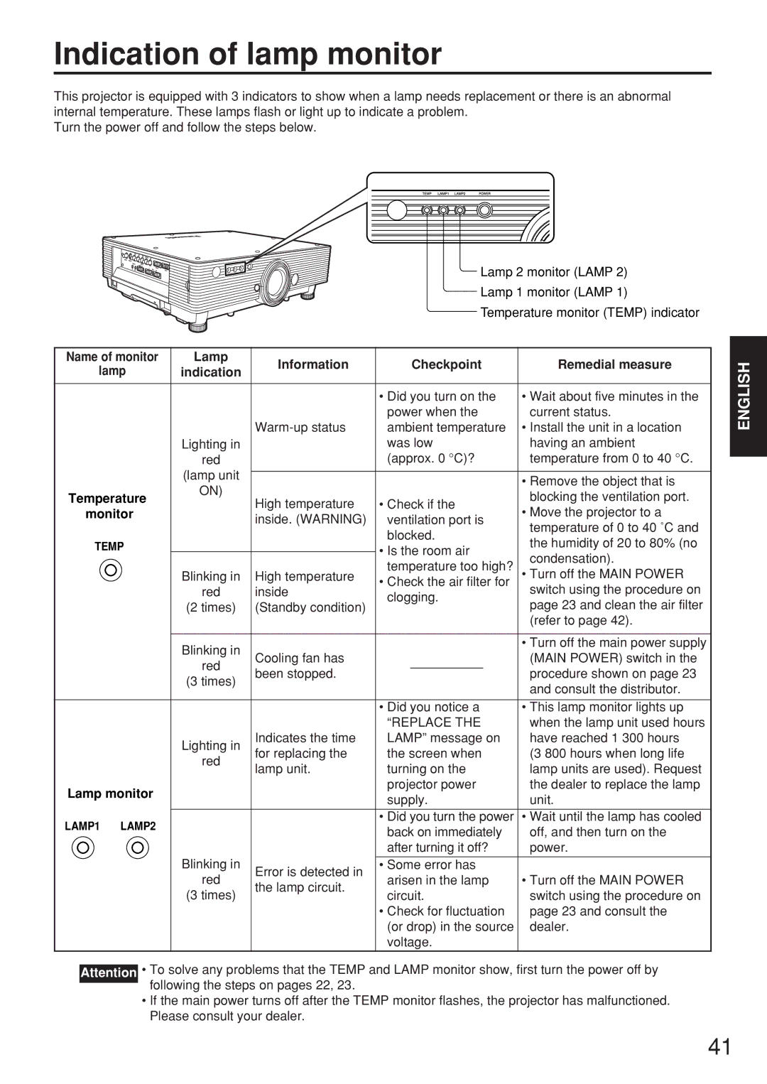 Panasonic PT-D5500EL manual Indication of lamp monitor, Monitor, Replace, Lamp monitor 