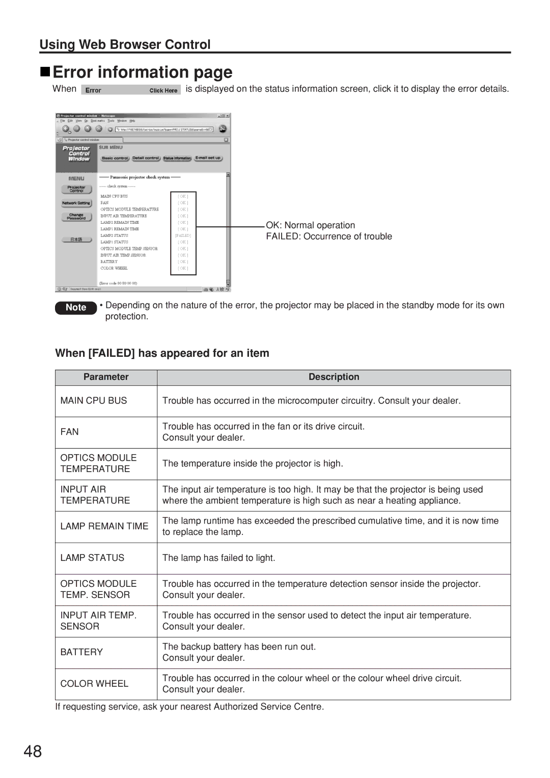 Panasonic PT-D5500EL manual Error information, When Failed has appeared for an item, Parameter Description 