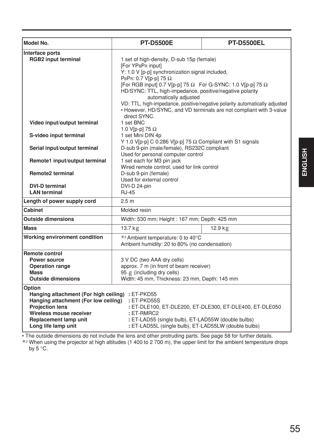 Panasonic PT-D5500EL manual Interface ports RGB2 input terminal, Video input/output terminal, Video input terminal, Mass 