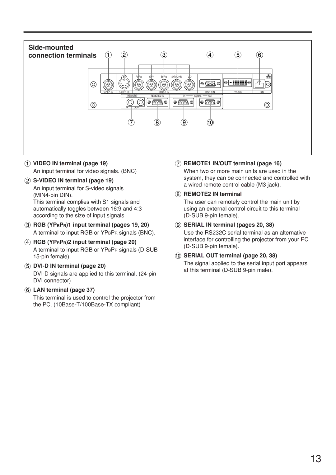 Panasonic PT-D5500UL manual Side-mounted connection terminals 