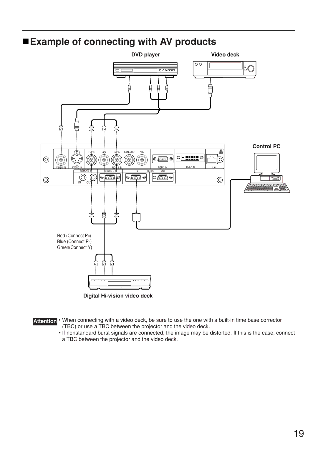 Panasonic PT-D5500UL manual Example of connecting with AV products, DVD player Video deck Control PC 