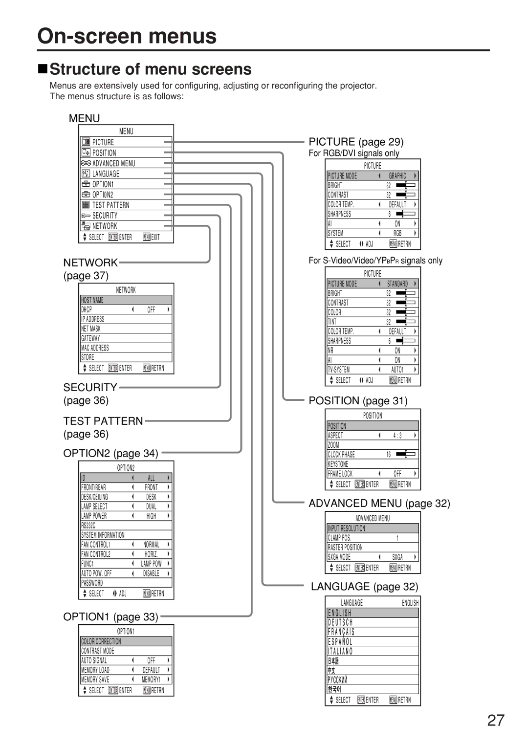 Panasonic PT-D5500UL manual On-screen menus, Structure of menu screens, Languageenglish 