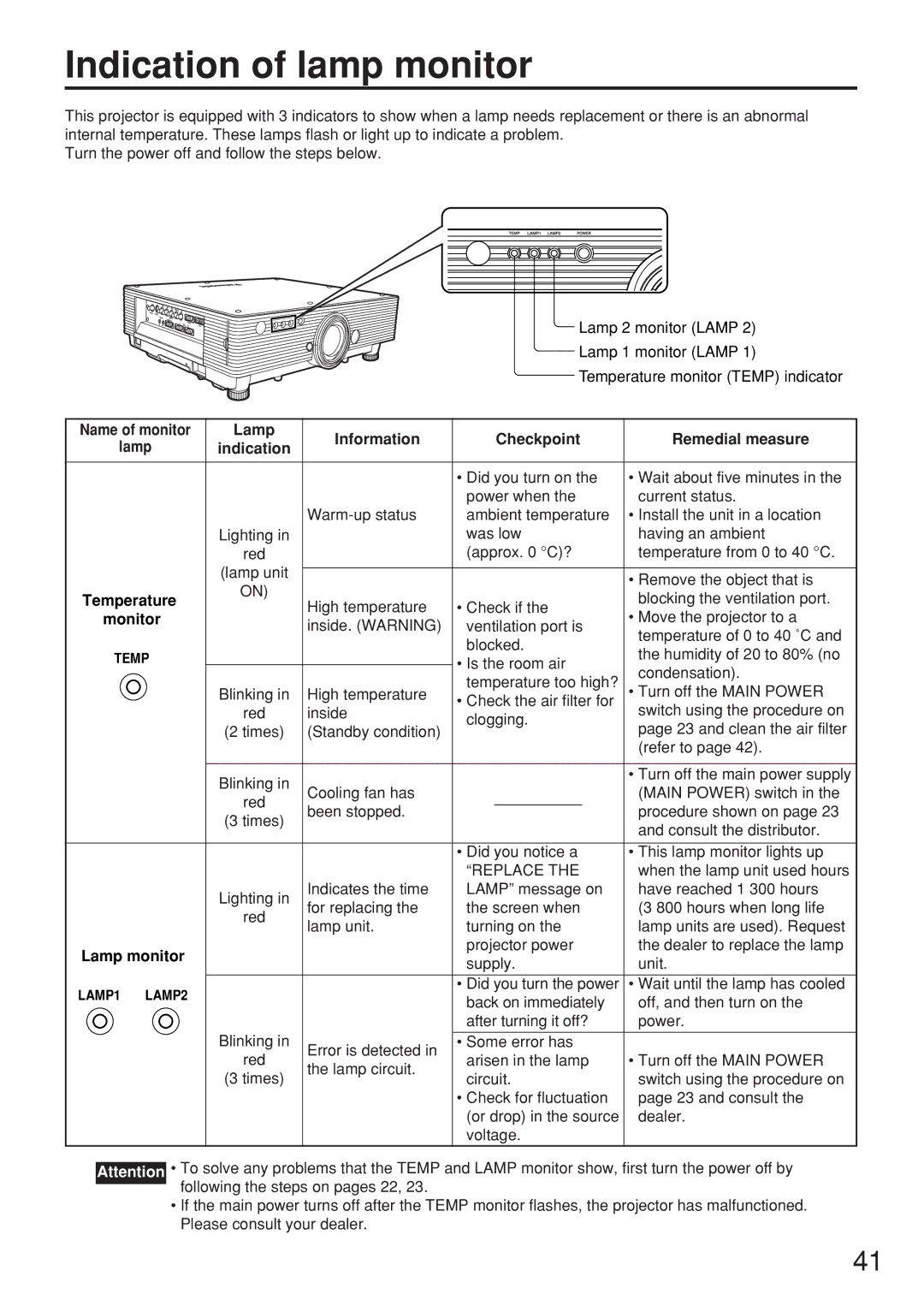 Panasonic PT-D5500UL manual Indication of lamp monitor, Monitor, Replace, Lamp monitor 