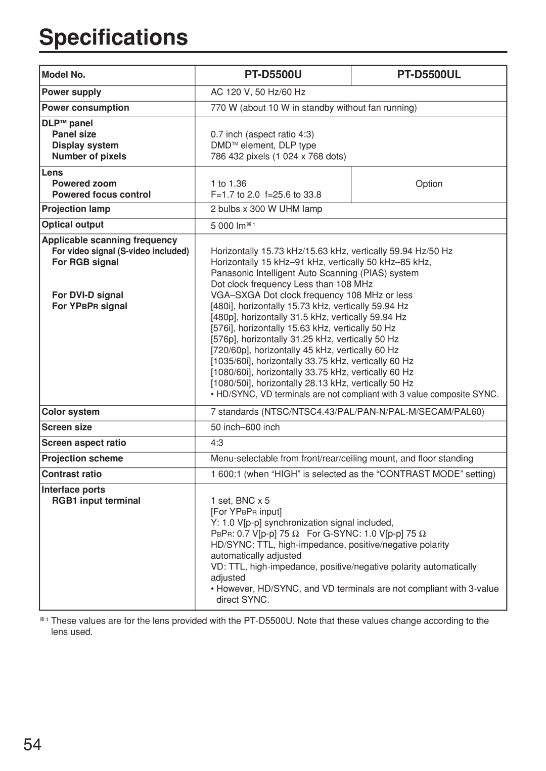 Panasonic manual Specifications, PT-D5500U PT-D5500UL 