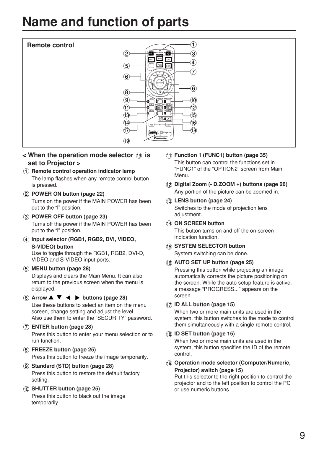 Panasonic PT-D5500UL manual Name and function of parts 