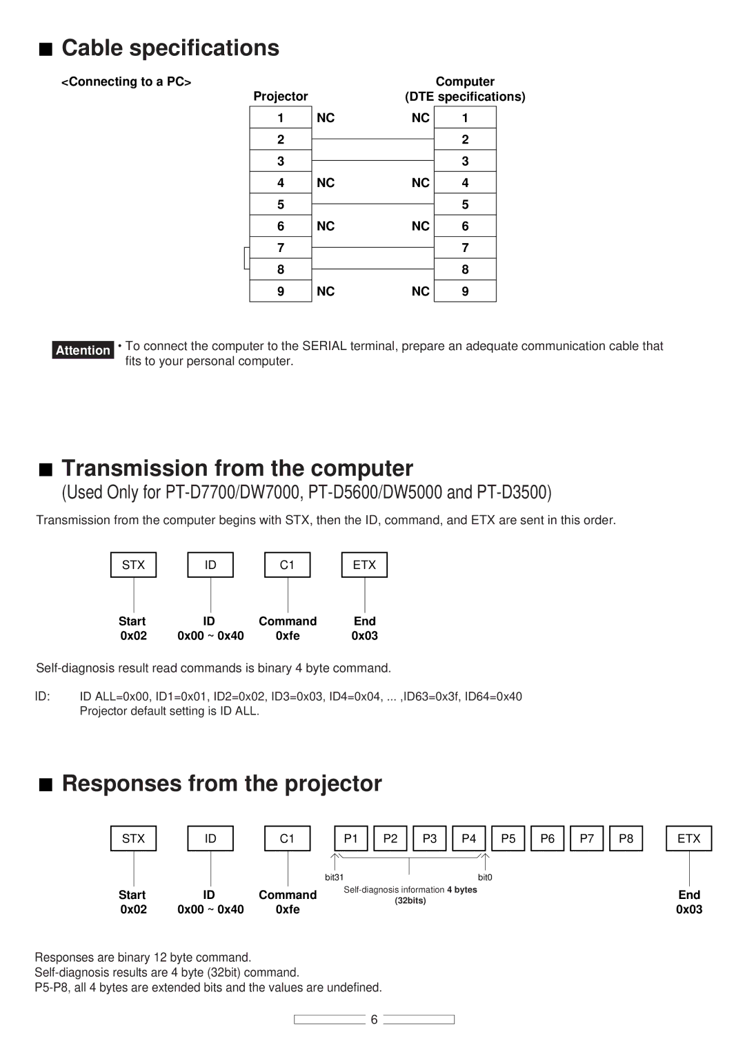 Panasonic PT-DW7000, PT-D5600, PT-D10000 Cable specifications, Transmission from the computer, Responses from the projector 