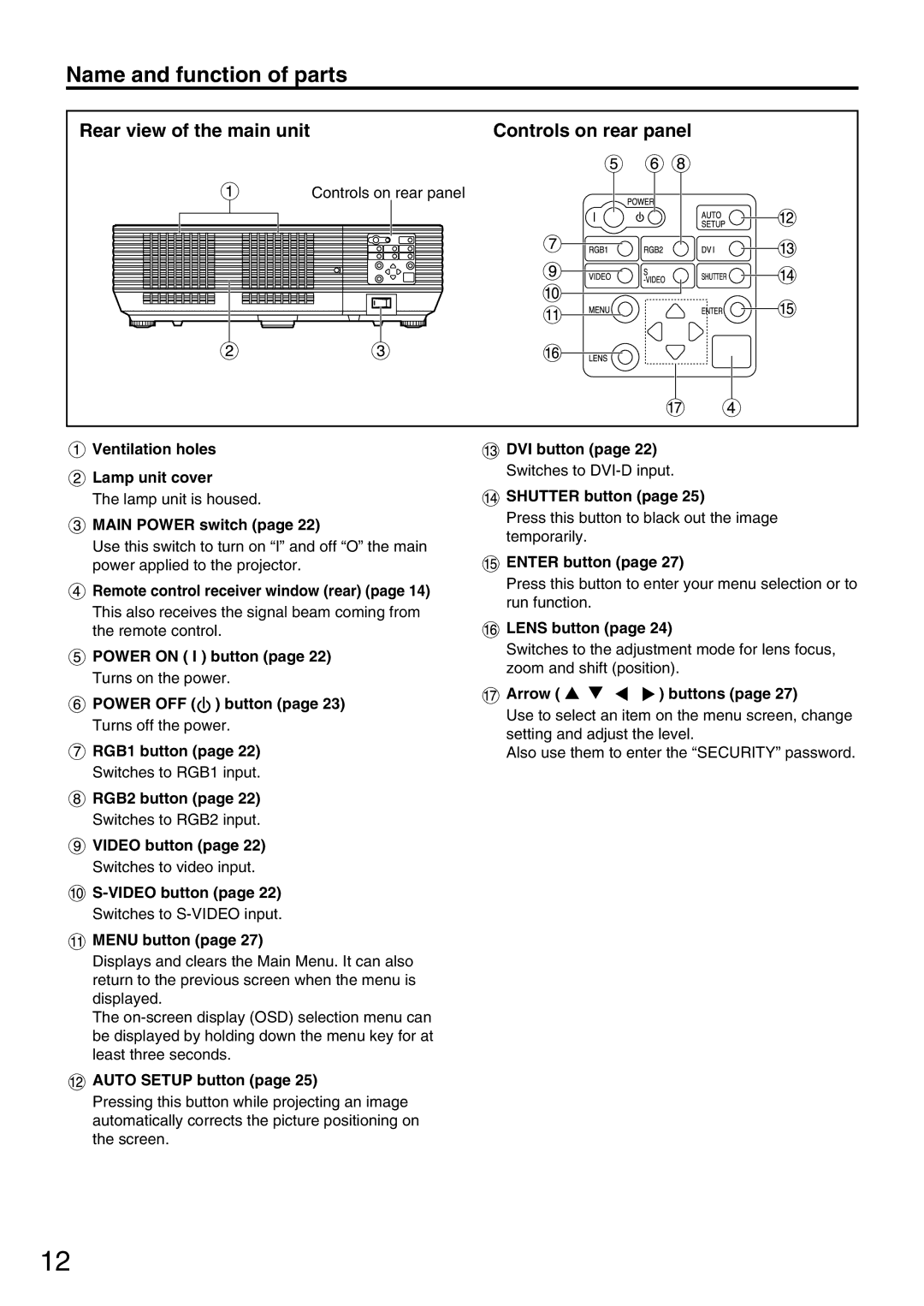 Panasonic PT-D5600EL, PT-DW5000EL, PT-DW5000E manual Rear view of the main unit Controls on rear panel 