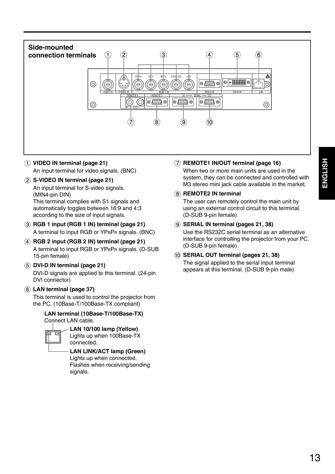 Panasonic PT-D5600EL, PT-DW5000EL, PT-DW5000E manual Side-mounted connection terminals 