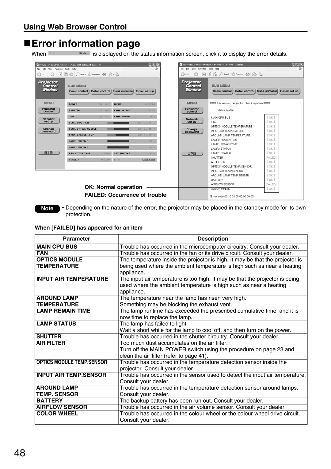 Panasonic PT-D5600EL, PT-DW5000EL, PT-DW5000E manual Error information, Input AIR Temperature 