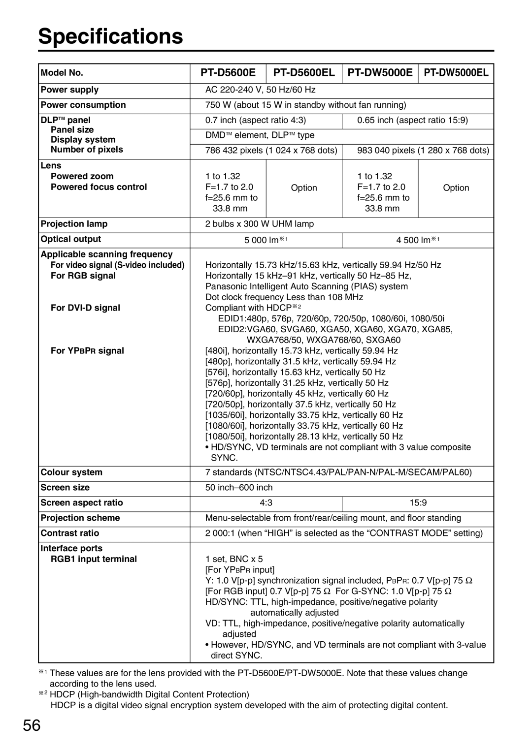 Panasonic PT-DW5000EL, PT-DW5000E manual Specifications, PT-D5600E PT-D5600EL PT-DW5000E 