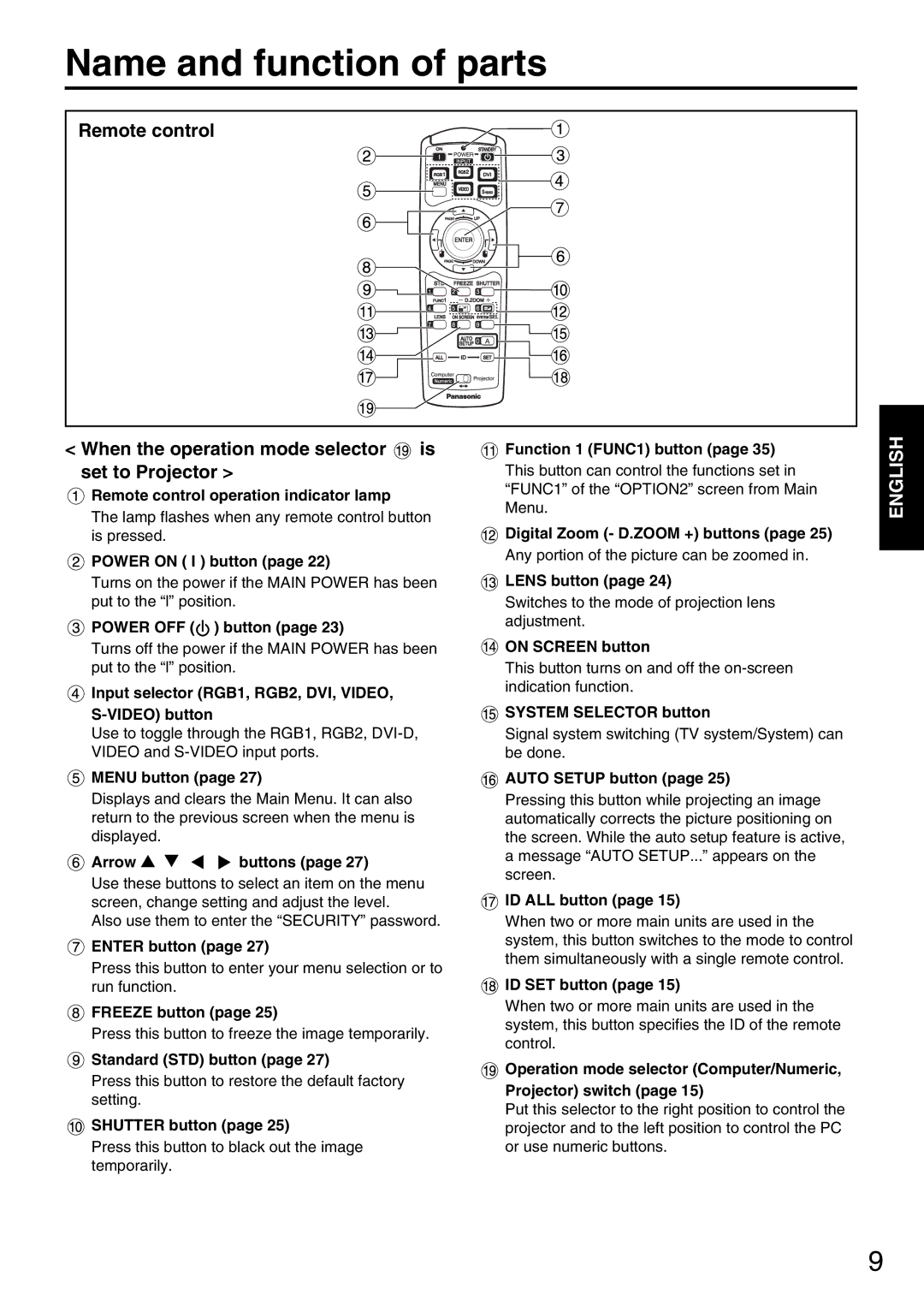 Panasonic PT-D5600EL, PT-DW5000EL, PT-DW5000E manual Name and function of parts 