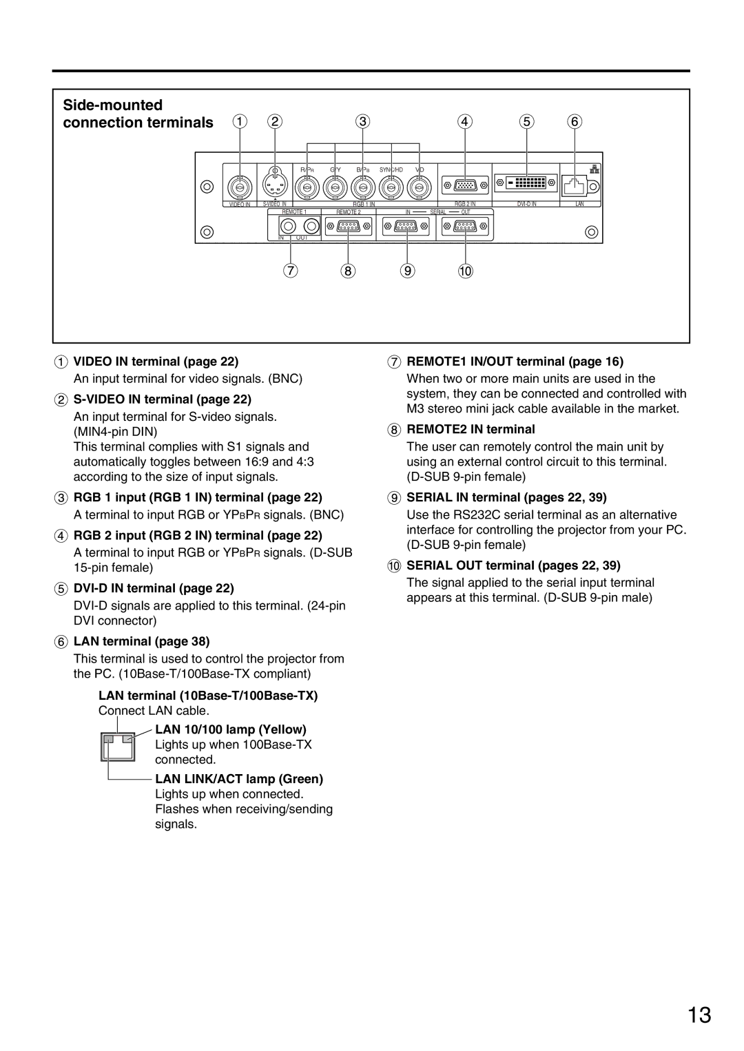 Panasonic PT-DW5000U, PT-D5600UL manual Side-mounted connection terminals 