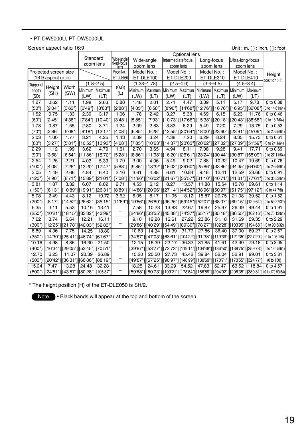 Panasonic PT-D5600UL manual PT-DW5000U, PT-DW5000UL, 817 