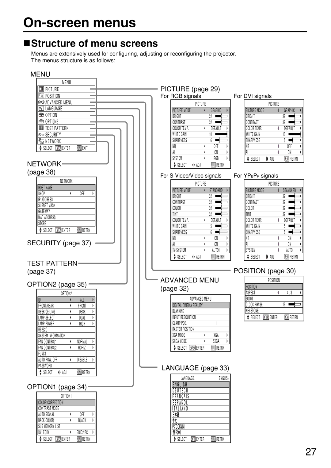 Panasonic PT-D5600UL, PT-DW5000U manual On-screen menus, Structure of menu screens 