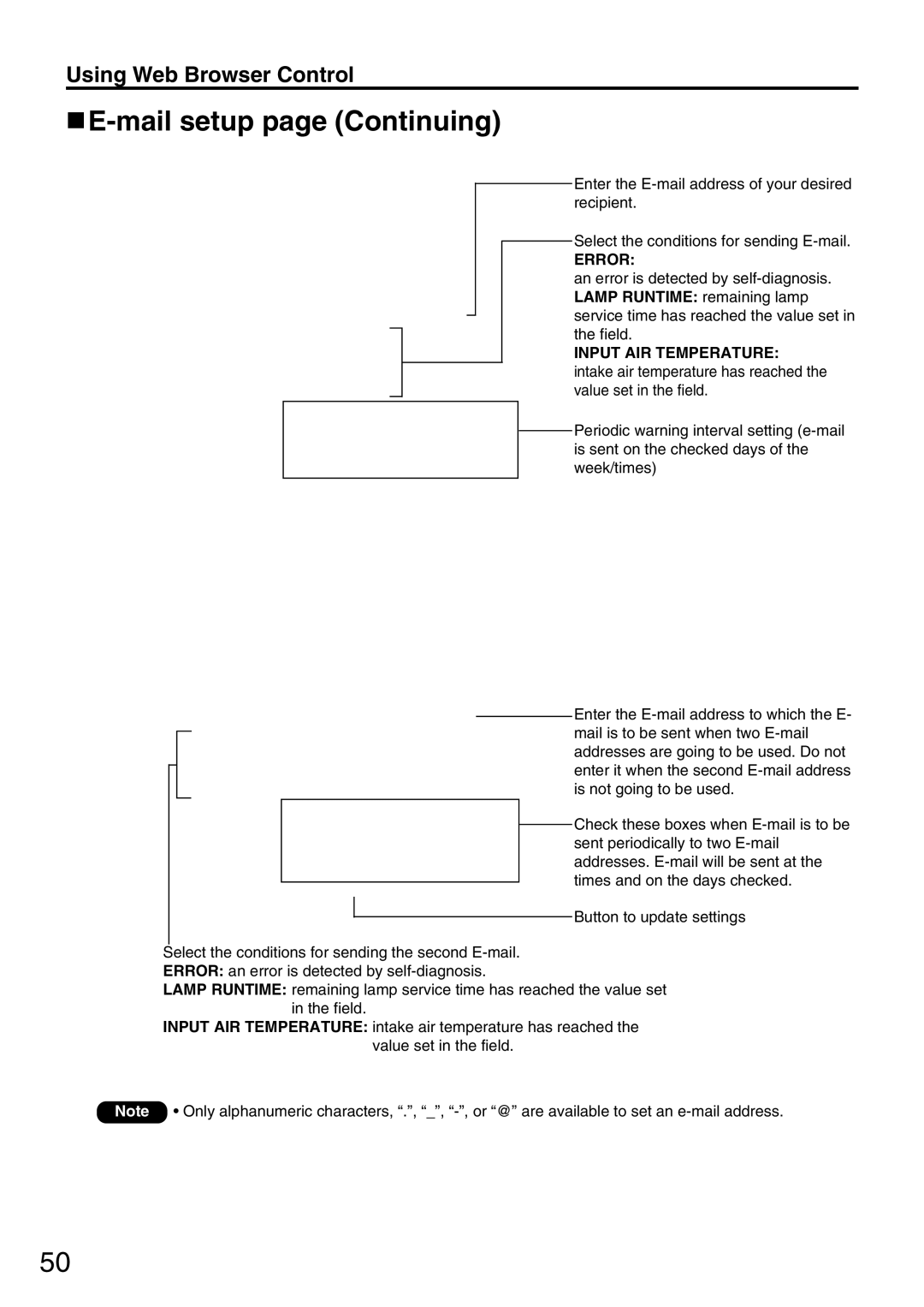 Panasonic PT-D5600UL, PT-DW5000U manual Mail setup page Continuing, Error 