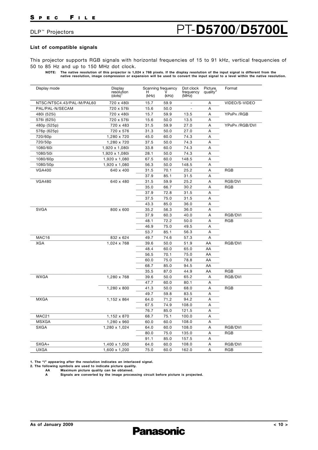 Panasonic PT-D5700L specifications List of compatible signals, Ypbpr /RGB/DVI 