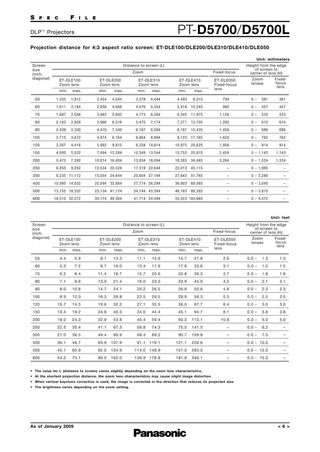 Panasonic PT-D5700L specifications Unit millimeters 