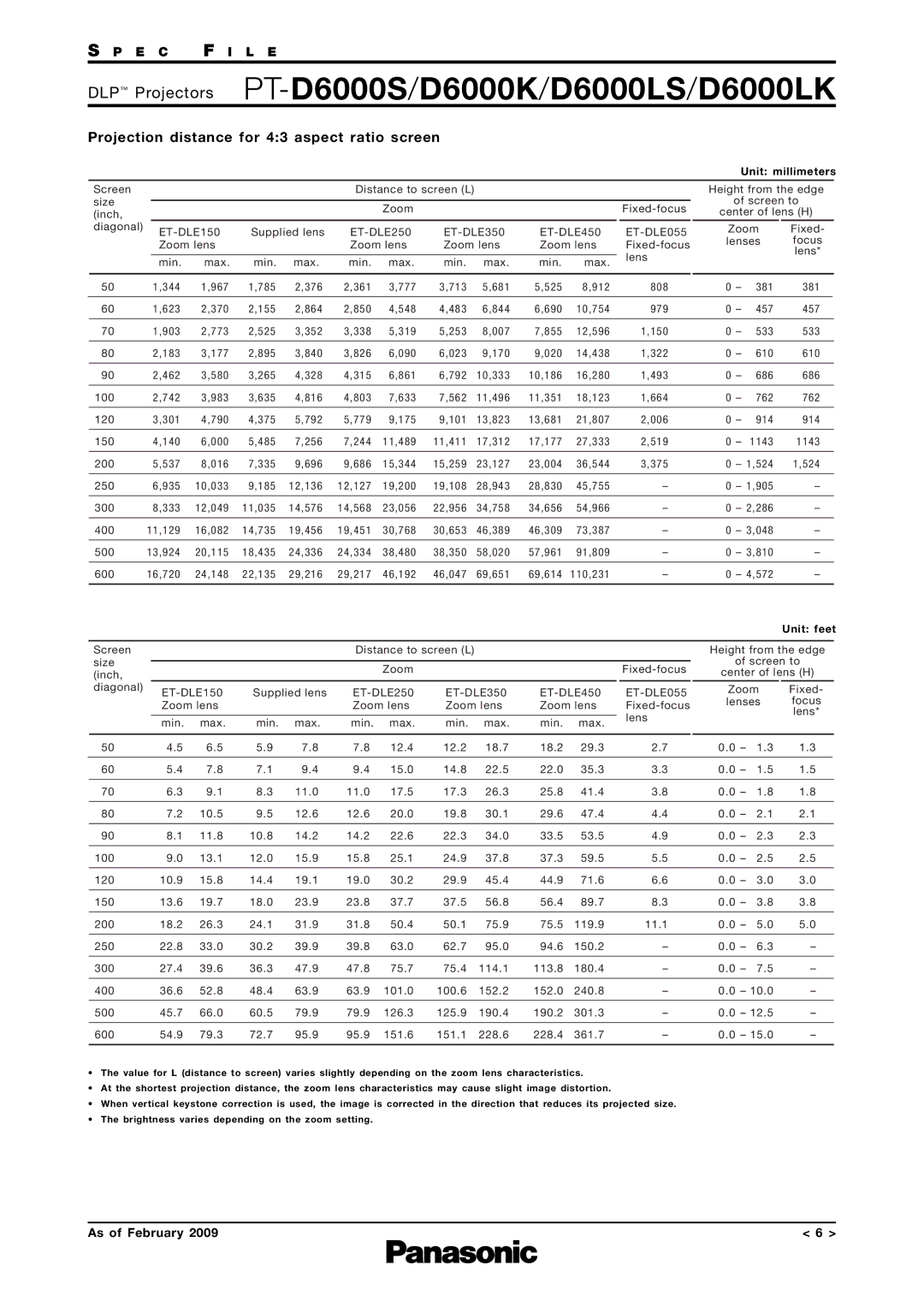 Panasonic PT-D6000LK, PT-D6000K, PT-D6000LS, PT-D6000S Projection distance for 43 aspect ratio screen, Unit millimeters 