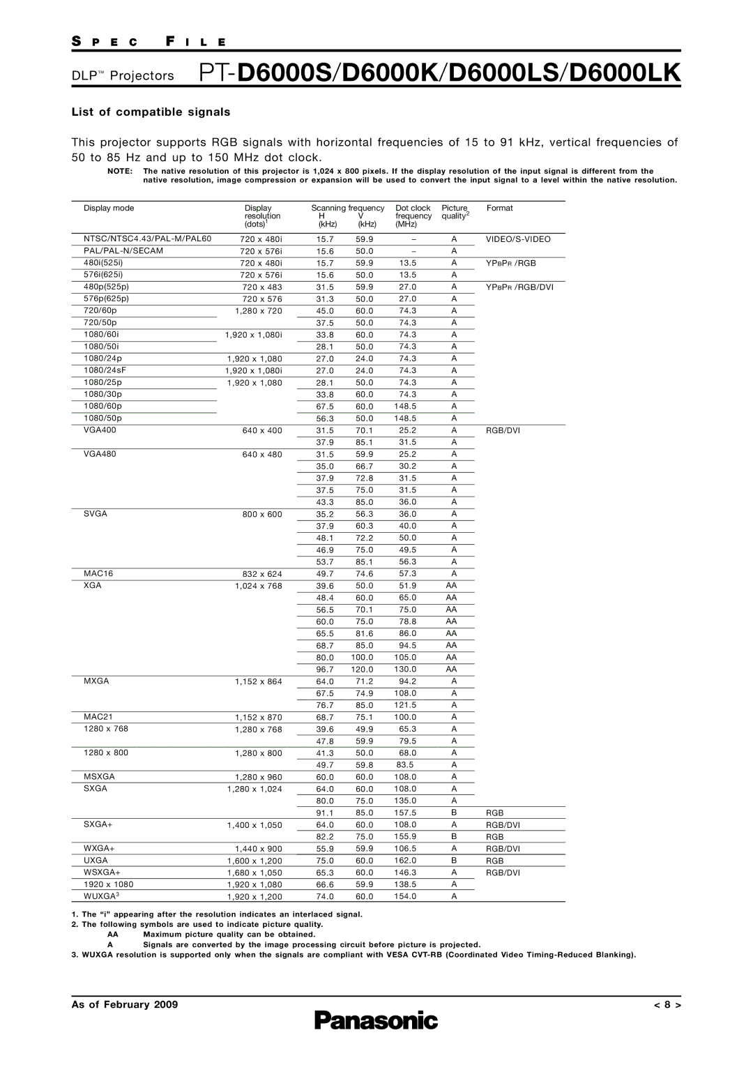 Panasonic PT-D6000K, PT-D6000LS, PT-D6000LK, PT-D6000S specifications List of compatible signals, Ypbpr /RGB/DVI 