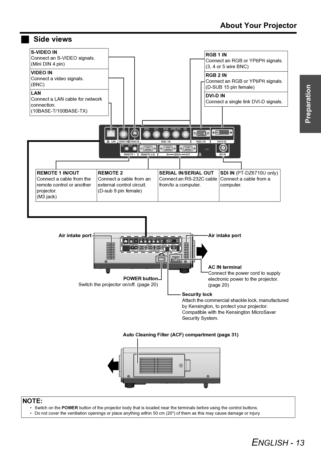 Panasonic PT-D6000U manual Side views, About Your Projector 