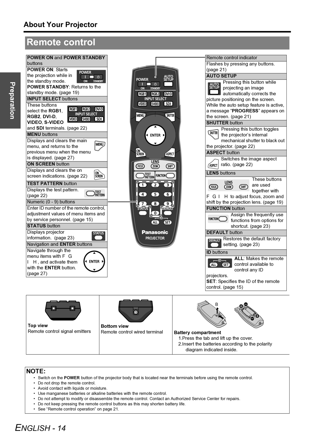 Panasonic PT-D6000U manual Remote control 